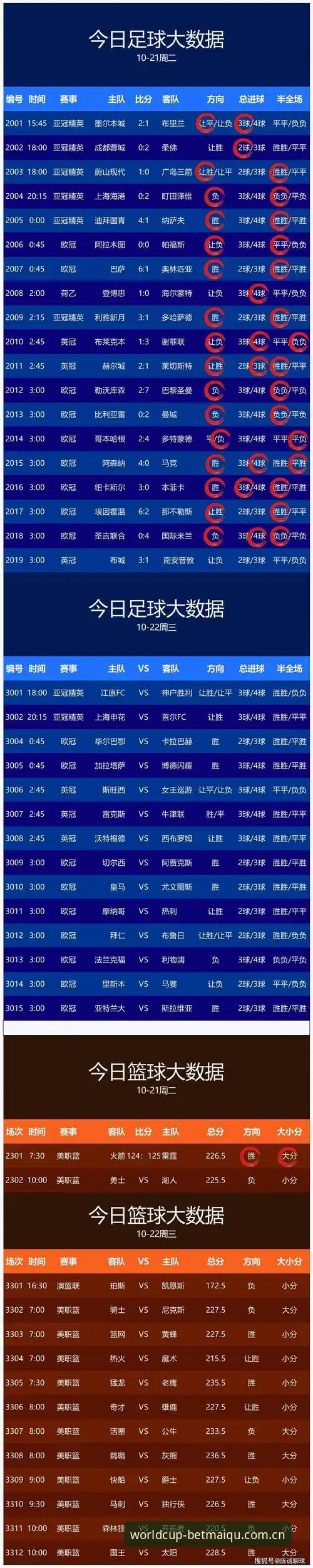 38秒，这是世界杯手机买球App 3.2版本中一场进球后比分数据刷新到全场用户屏幕上的平均耗时。而一年前的旧版本，这个数字是6秒。从6秒到0.8秒，你可能觉得只是快了一点，但正是这5.2秒的差距，把“看球”和“用数据看球”彻底分成了两个时代。