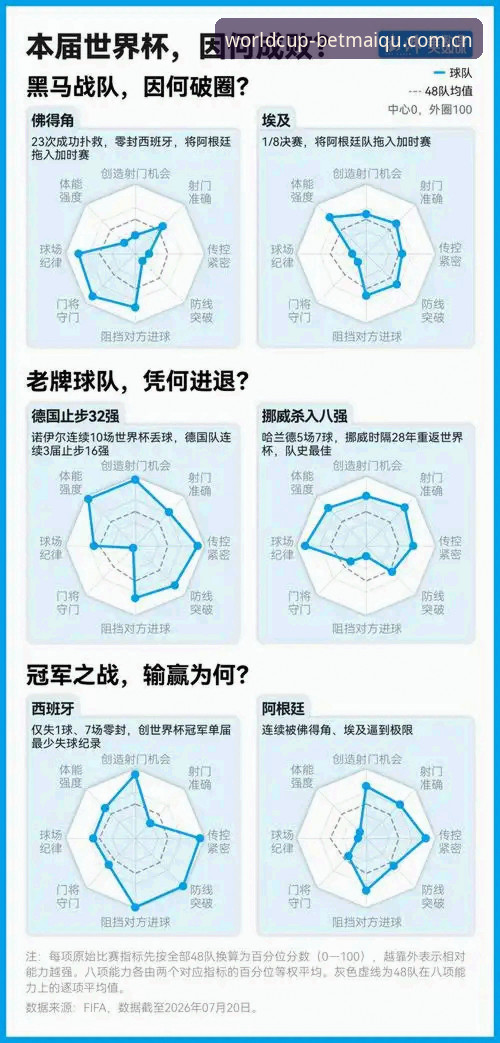 世界杯买球平台历史记录查询实用指南：从数据回溯到战术复盘